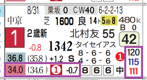 カヴァレリッツォ(新馬)