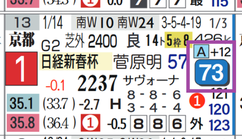 ブローザホーン(日経新春杯)