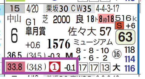 マジックサンズ(皐月賞)