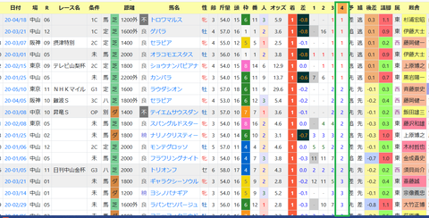 デムーロ騎手４