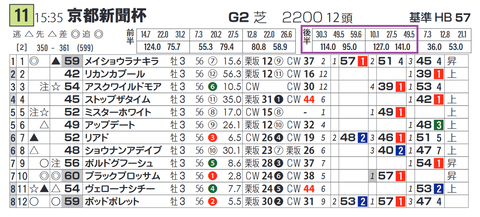 ブラックブロッサム（「推定後半３ハロン」１位の成績）