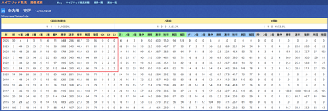 中内田充正厩舎