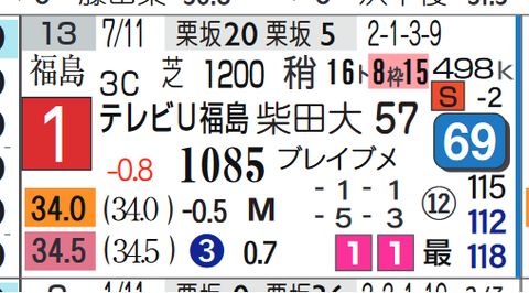 アユツリオヤジ(テレビユー福島賞)