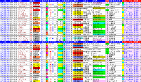 「データパック」北九州記念