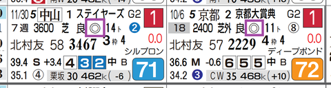 シュヴァリエローズ（２連勝）