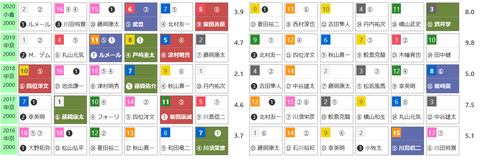 「HBリスト」愛知杯