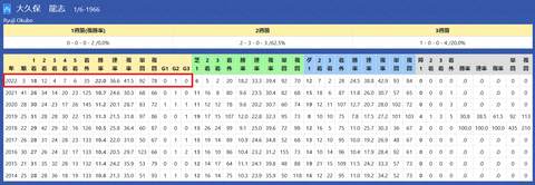 大久保龍志厩舎２