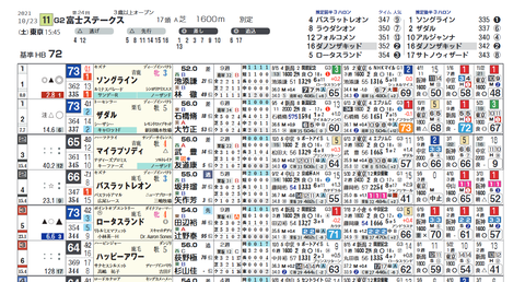 富士Ｓ２