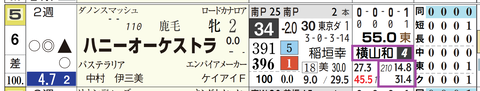 中山２Ｒ