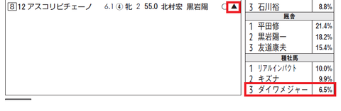 アスコリピチェーノ（ダイワメジャー産駒）