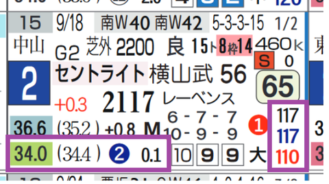 ソールオリエンス（セントライト記念）