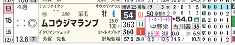阪神１２Ｒ２