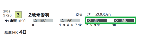 中京3R2