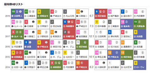 「ＨＢリスト」レパードＳ