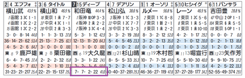 ディープボンド（大久保厩舎）