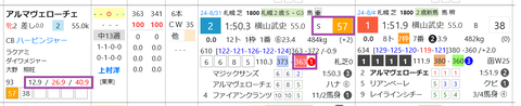アルマヴェローチェ