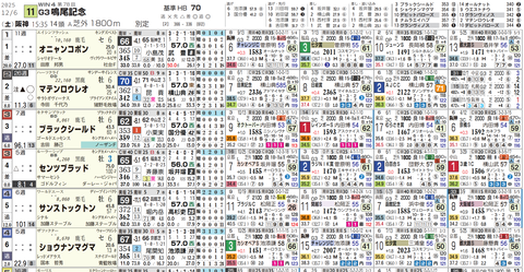 鳴尾記念１