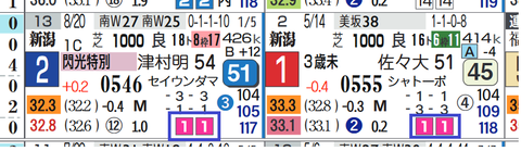 新潟12R