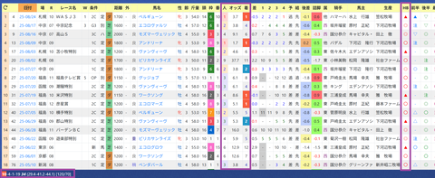 牧浦充德厩舎２