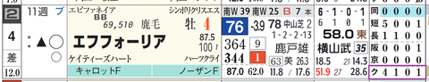 エフフォーリア(「クラス成績」)