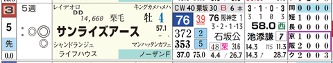 サンライズアース（「コース実績」）