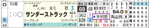 サンダーストラック(2頭出し以上は「*」で表示)