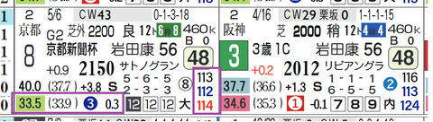 中京９Ｒ２