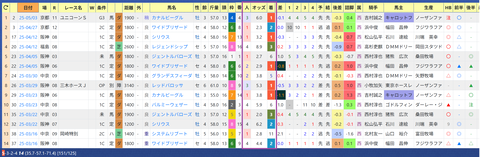 佐藤悠太厩舎２