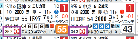 サトノヘリオス（上がり最速）