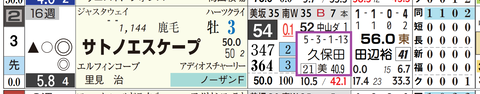 新潟５Ｒ２