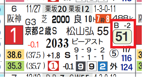 ジャスティンロック（京都２歳Ｓ）