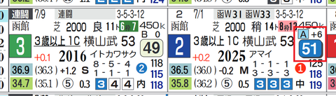 札幌８Ｒ