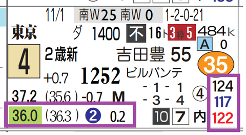 東京３Ｒ