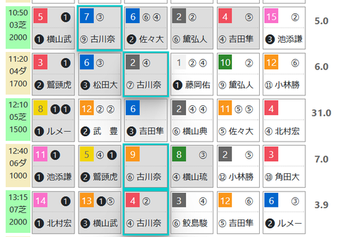 札幌３Ｒ０