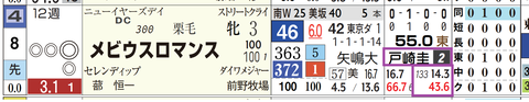 東京１Ｒ２