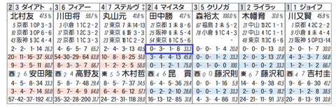 マイスタイル（田中勝春騎手）