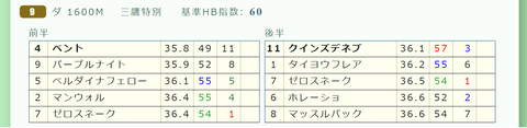 東京9R2