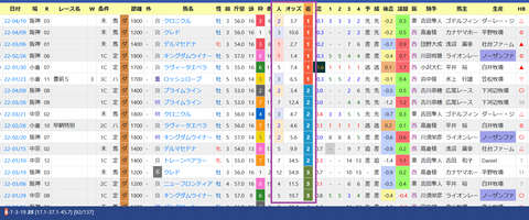 田中克典厩舎２