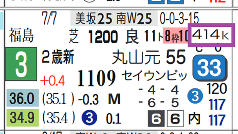 新潟３Ｒ３