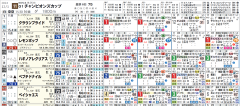 チャンピオンズＣ１