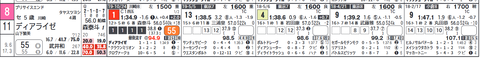12Ｒ　⑪ディアライゼ