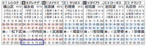 グレナディアガーズ（「追切コース」）