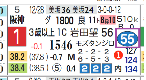阪神9R2