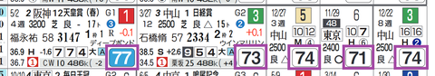 ワールドプレミア（「ハイブリッド指数」＝《70》超え）
