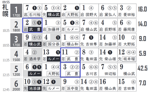札幌2R0