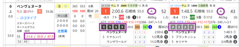 ベンヴェヌータ