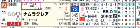 ナムラクレア（ミッキーアイル産駒）