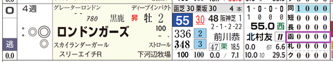 ロンドンガーズ（「コース実績」）