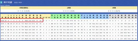 藤沢和雄厩舎１