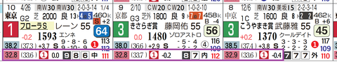 ラフターラインズ（上がり最速）
